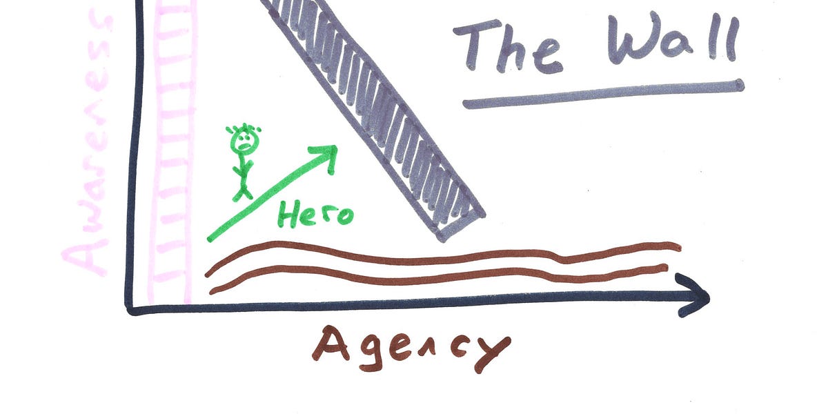 Thumbnail of So you want to become an Agentic Sage?