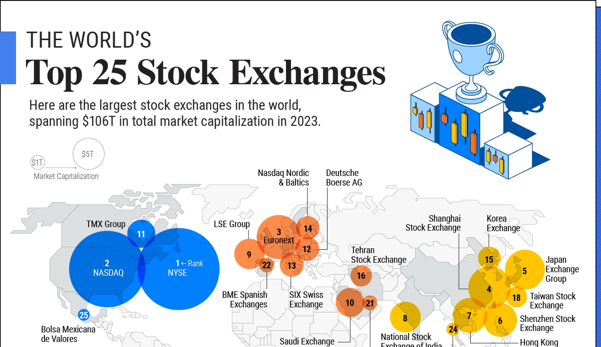 Thumbnail of The World's Top 25 Stock Exchanges