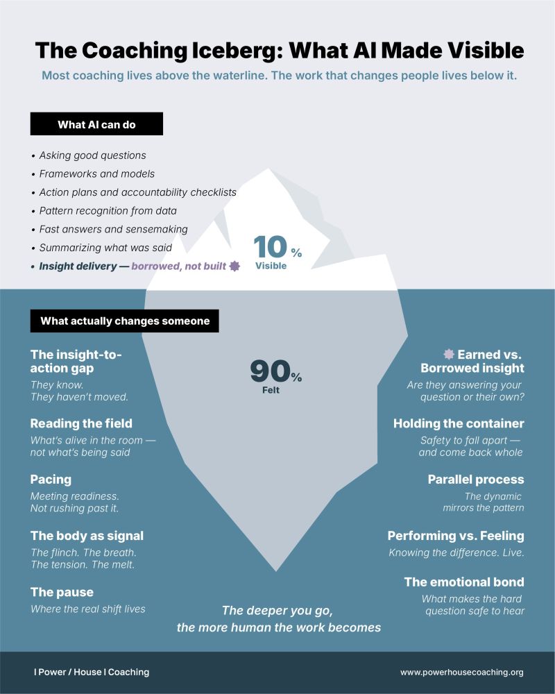 Thumbnail of feed updates