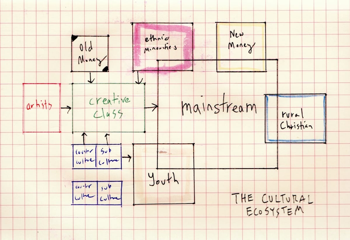 Thumbnail of Culture Is an Ecosystem: A Manifesto Towards a New Cultural Criticism