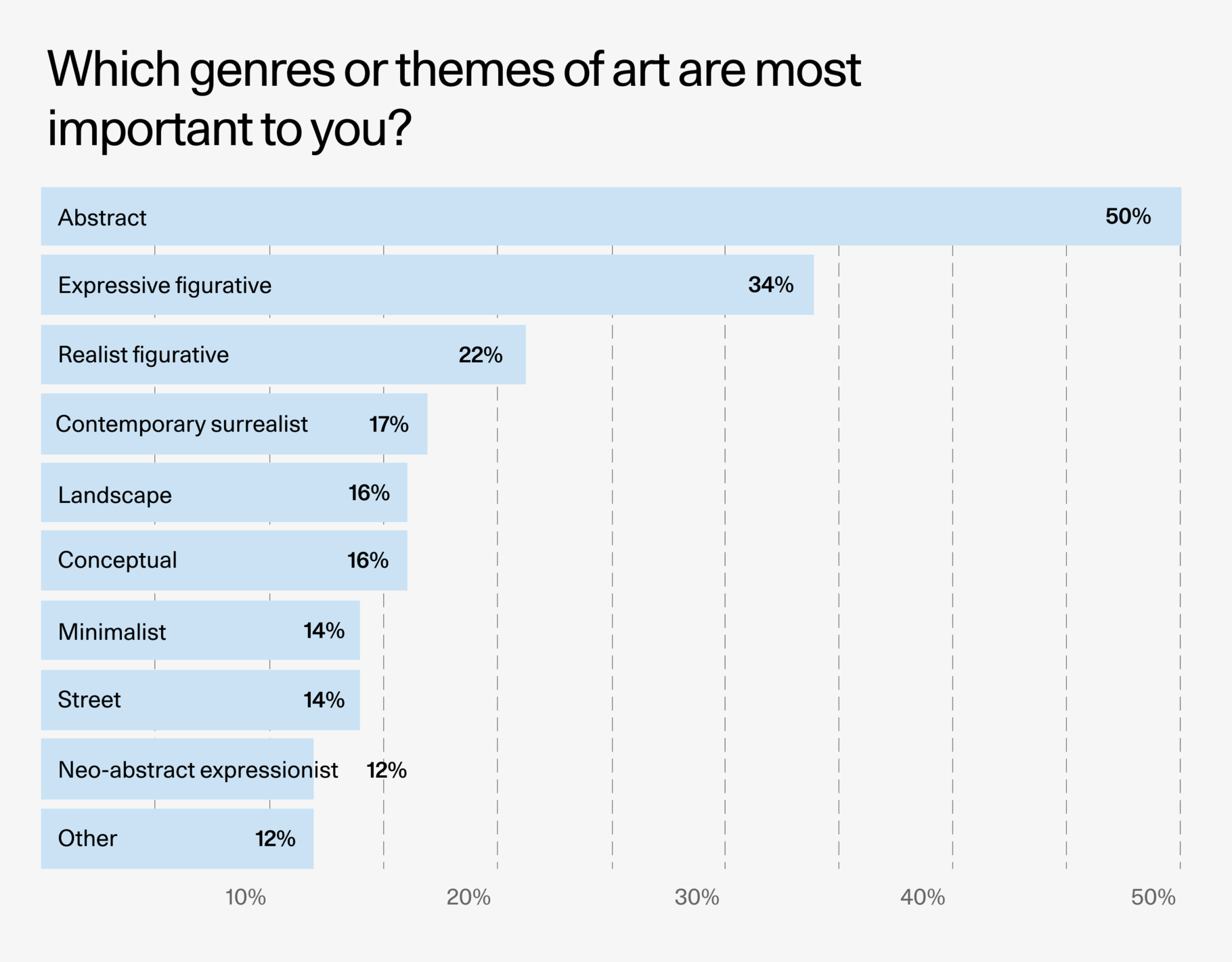 Thumbnail of Art Collector Insights 2023