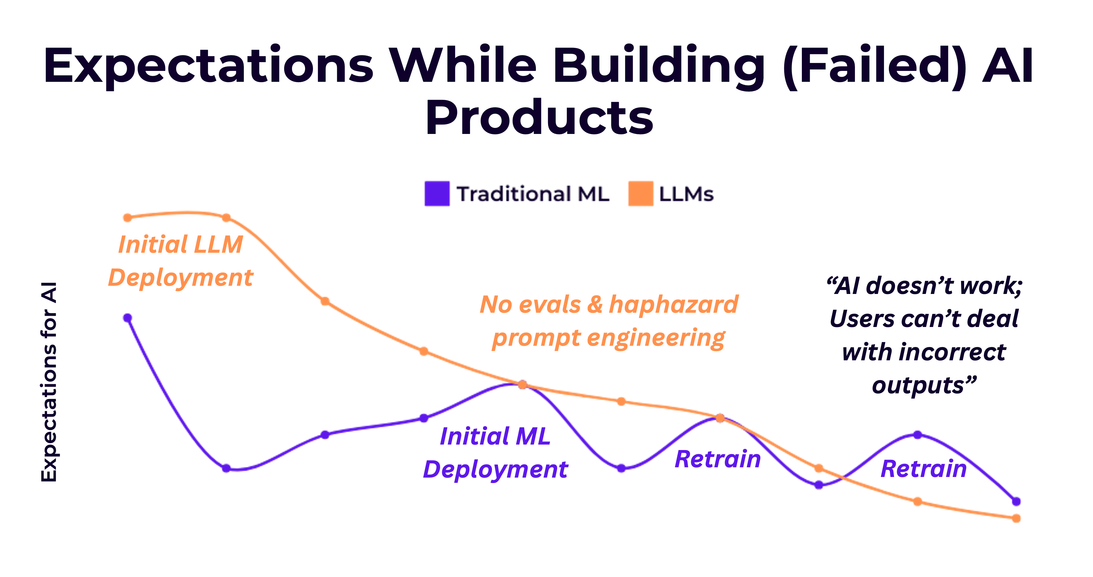 Thumbnail of Short Musings on AI Engineering and "Failed AI Projects"