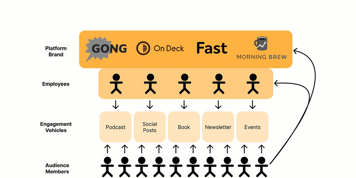 Thumbnail of Work and Let Work: Three Models for Managing Political Conflict
