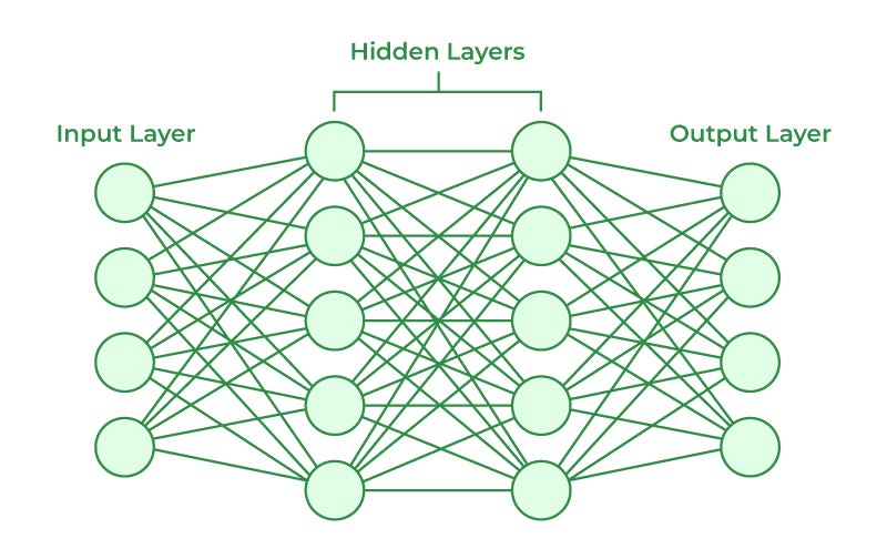 Thumbnail of The places to start in your learning about AI