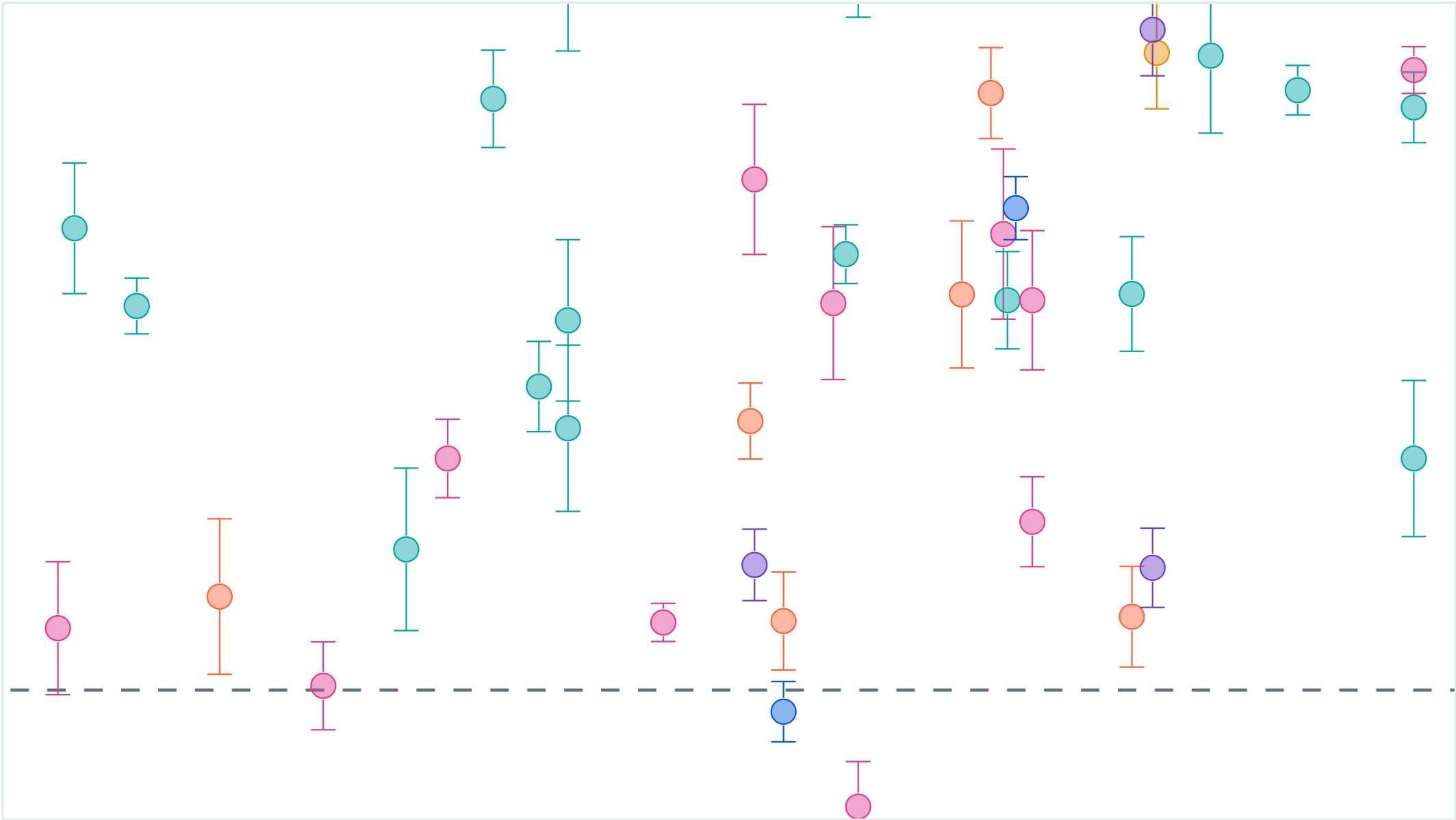 Thumbnail of Data on AI Benchmarking