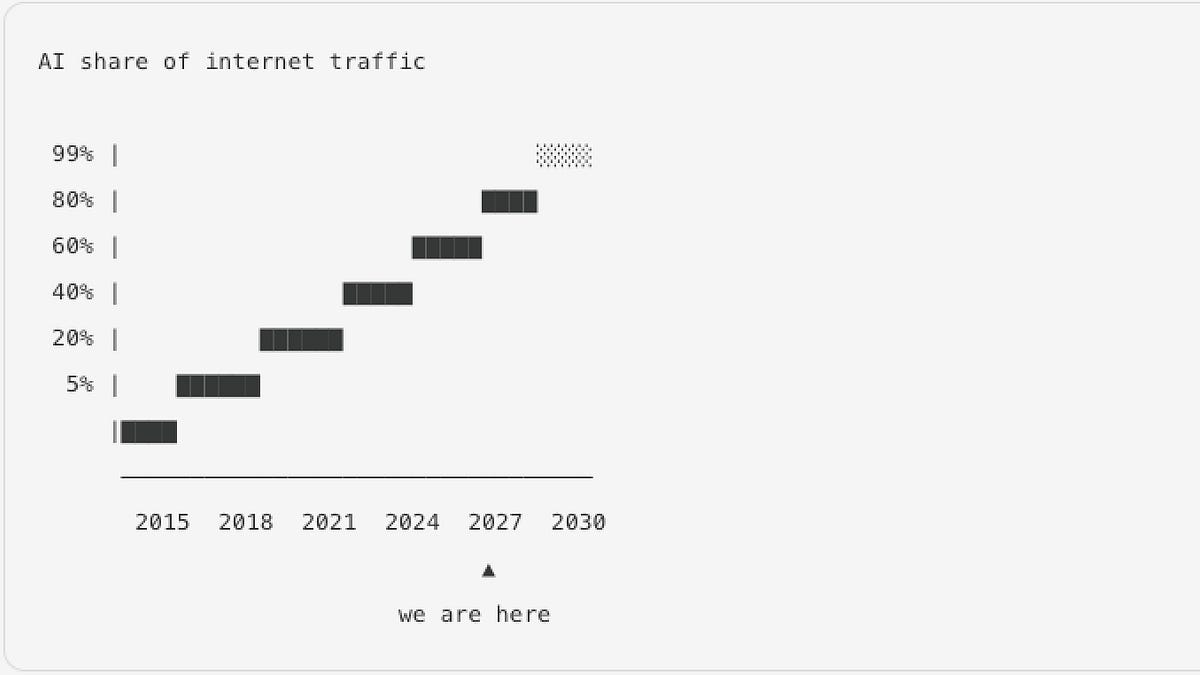 Thumbnail of The Death of Marketing (And What Replaces It)
