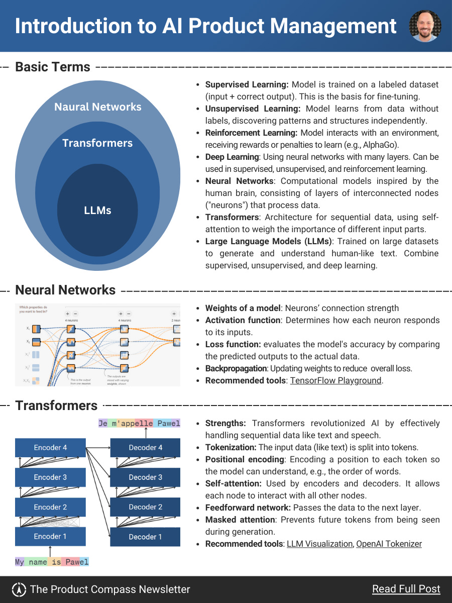 Thumbnail of AI Product Manager Glossary
