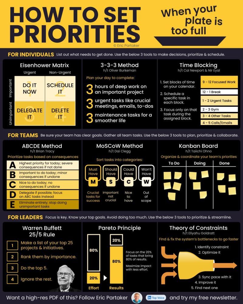 Thumbnail of How to Set Priorities When Your Plate is Too Full | Infographic Insights