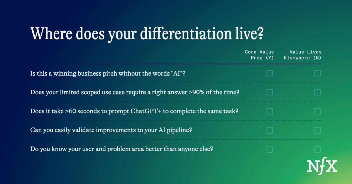 Thumbnail of The AI Startup Litmus Test