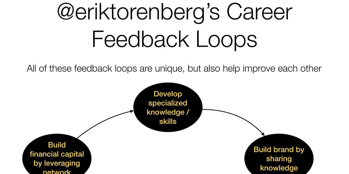 Thumbnail of See your Career as a Product