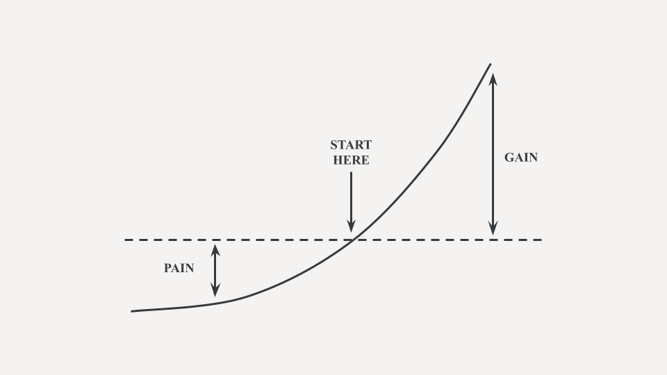 Thumbnail of The Optionality Fallacy