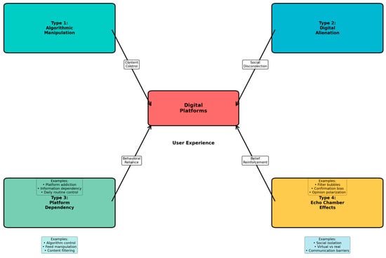 Thumbnail of Synthetic Social Alienation: The Role of Algorithm-Driven Content in ...
