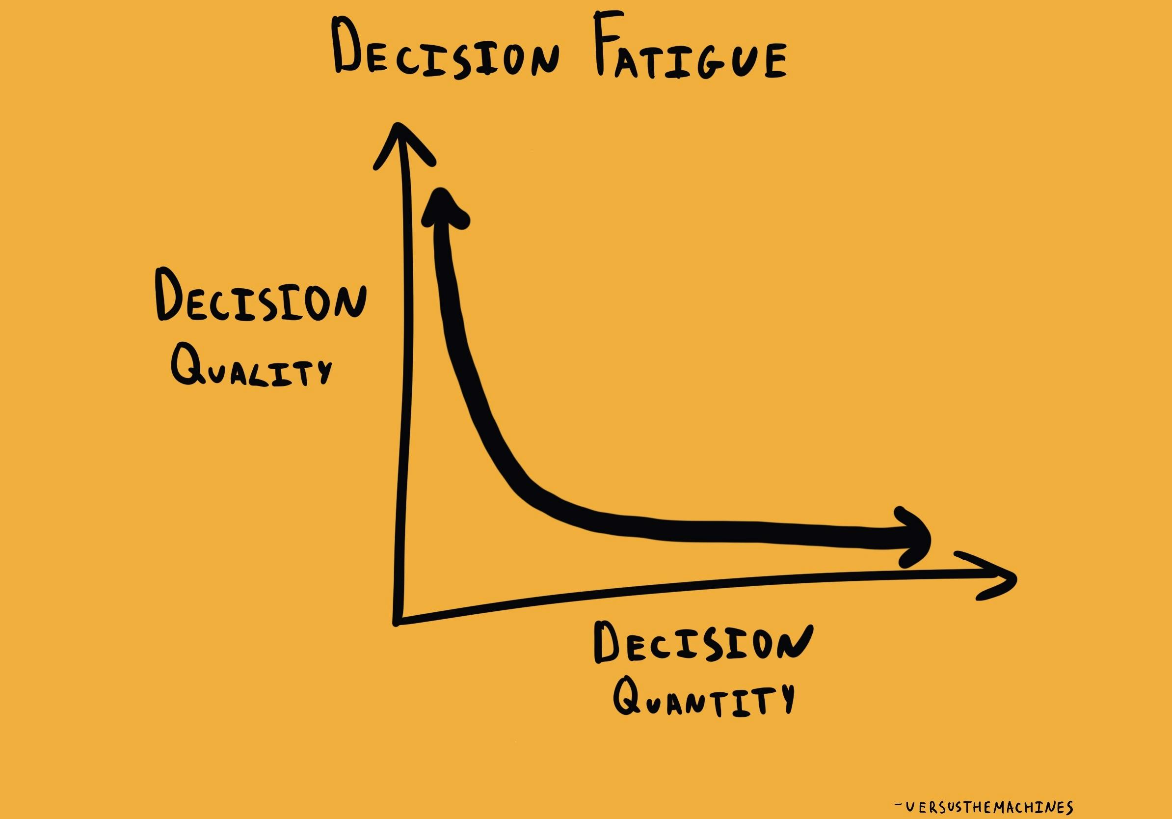 Thumbnail of Decision Fatigue - The Decision Lab