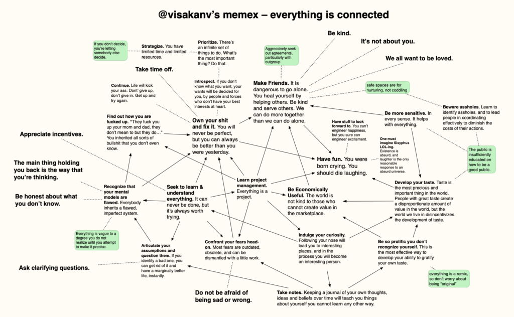 Thumbnail of 🕸 VV's memex – a map of directives to live well - @visakanv's blog