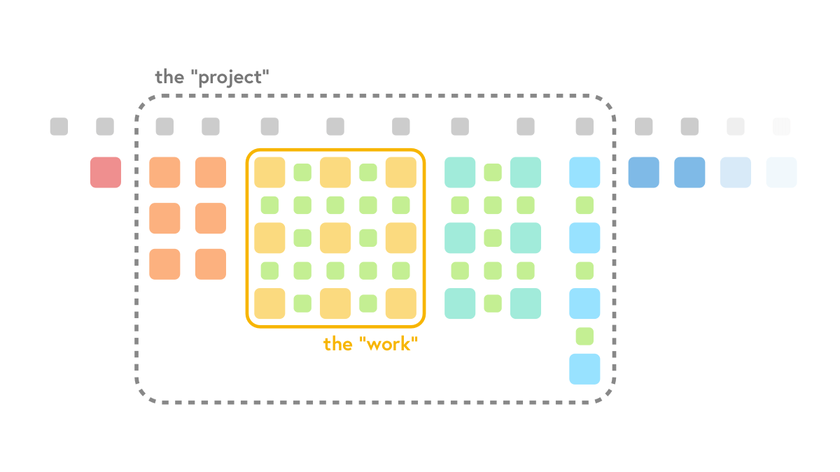 Thumbnail of The work is never just “the work”