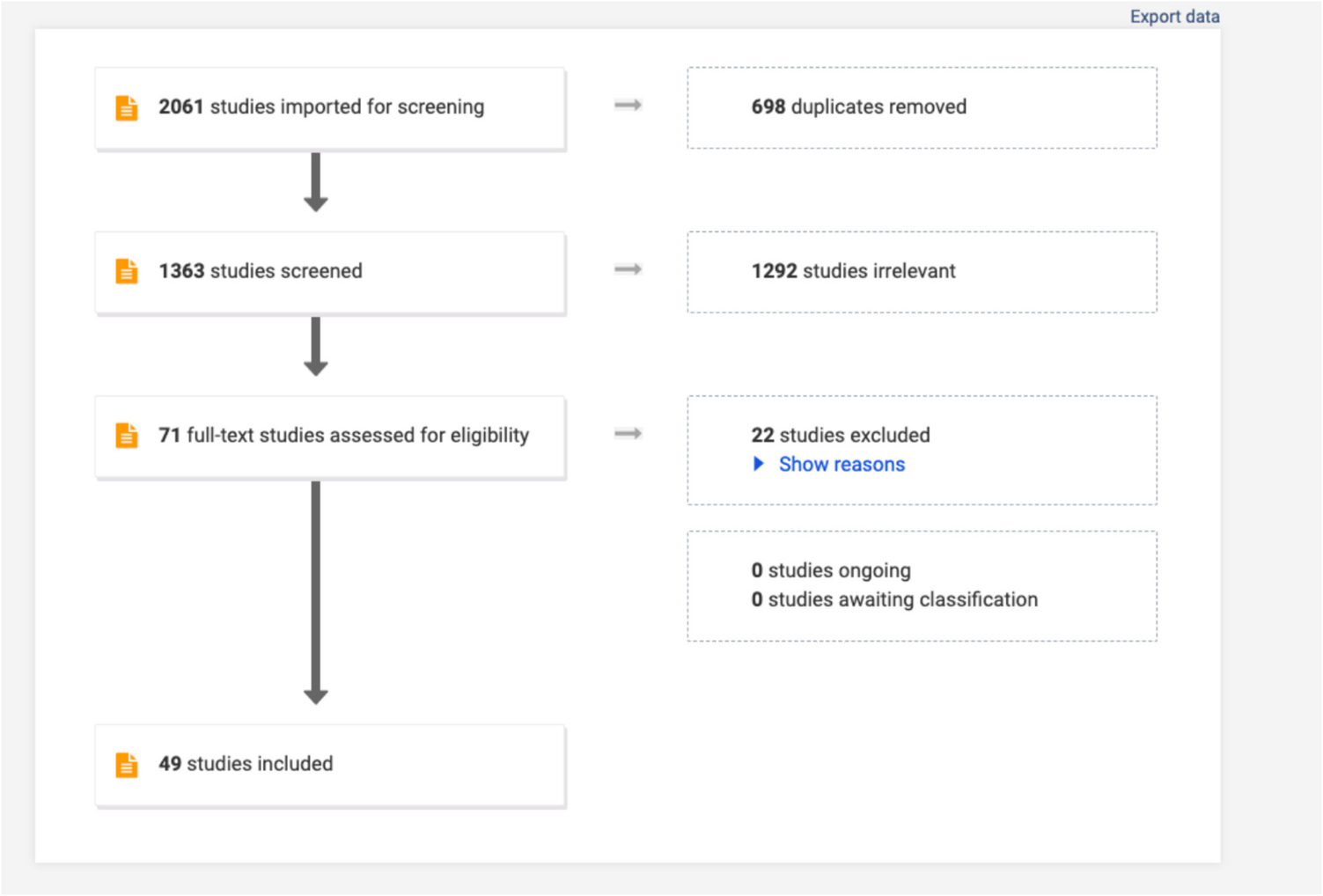 Thumbnail of Using a Critical Community-Engaged Realist Review to Inform Decisions During a Crisis: The Impact of the COVID-19 Pandemic on Intimate Partner Violence Survivors and Service Provision