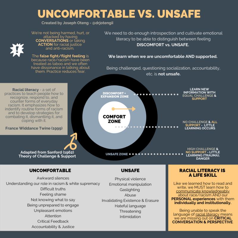 Thumbnail of We need to do enough introspection and cultivate emotional literacy to be able to distinguish between feeling DISCOMFORT vs. | Joseph Oteng
