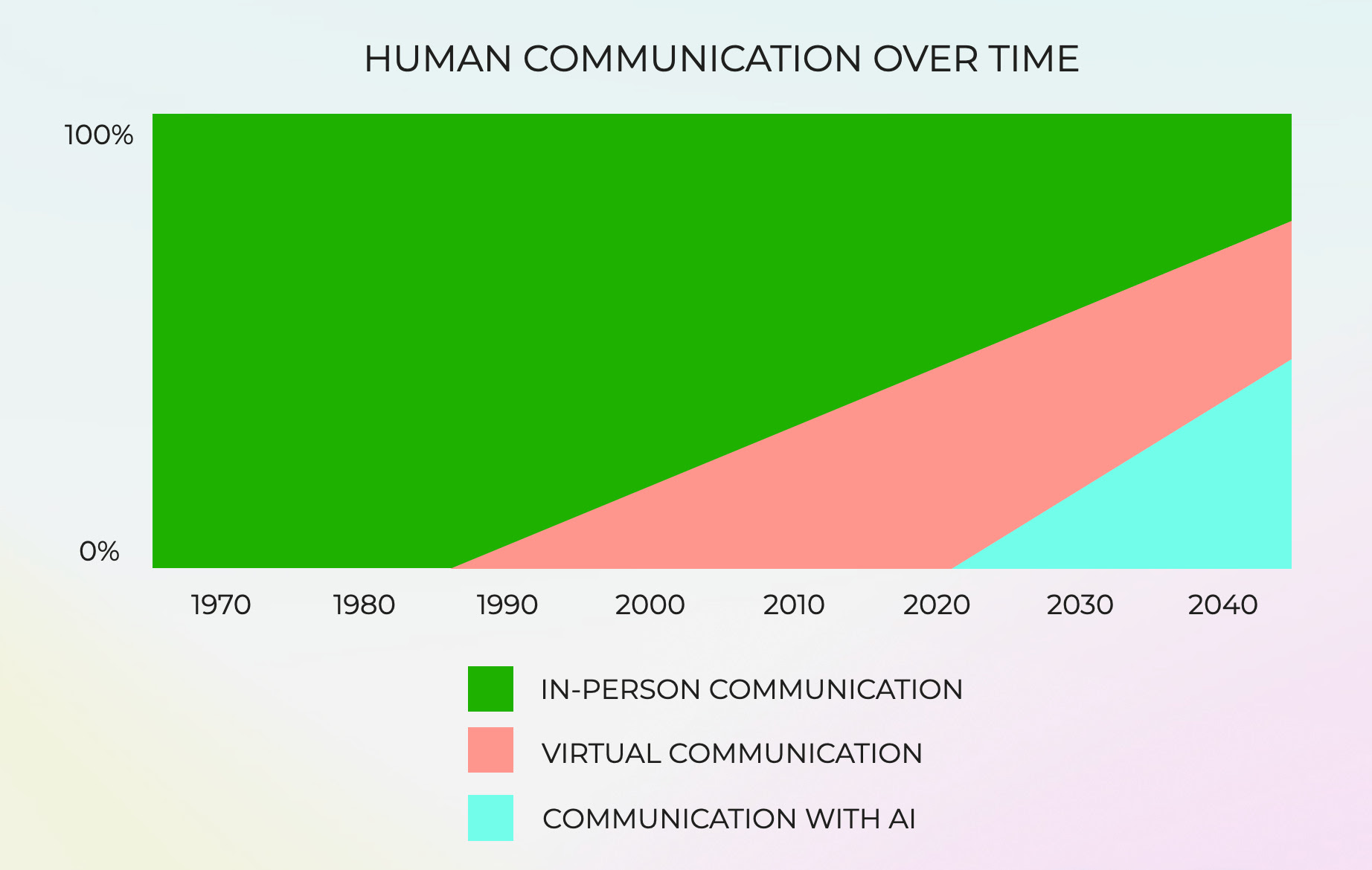 Thumbnail of AI's Communication Revolution: We're All Talking to Computers Now
