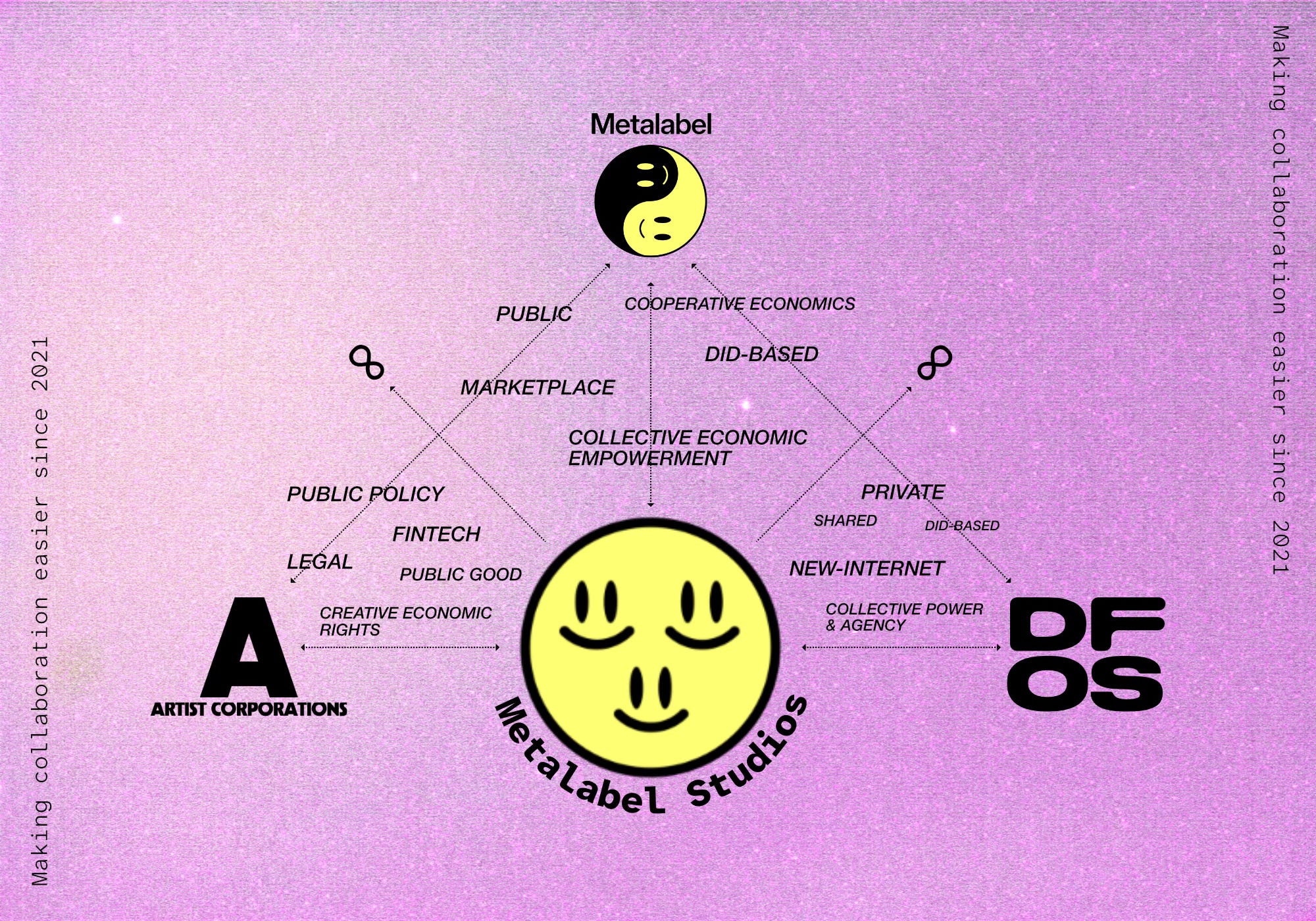 Thumbnail of Substack - A new economic engine for culture