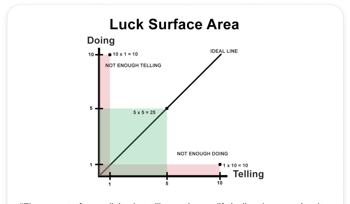 Thumbnail of A Moodboard for People Who Hate Self-Promotion