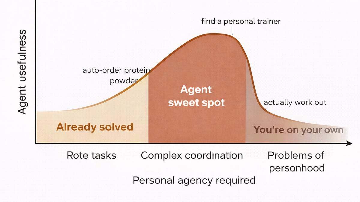 Thumbnail of Life on autopilot