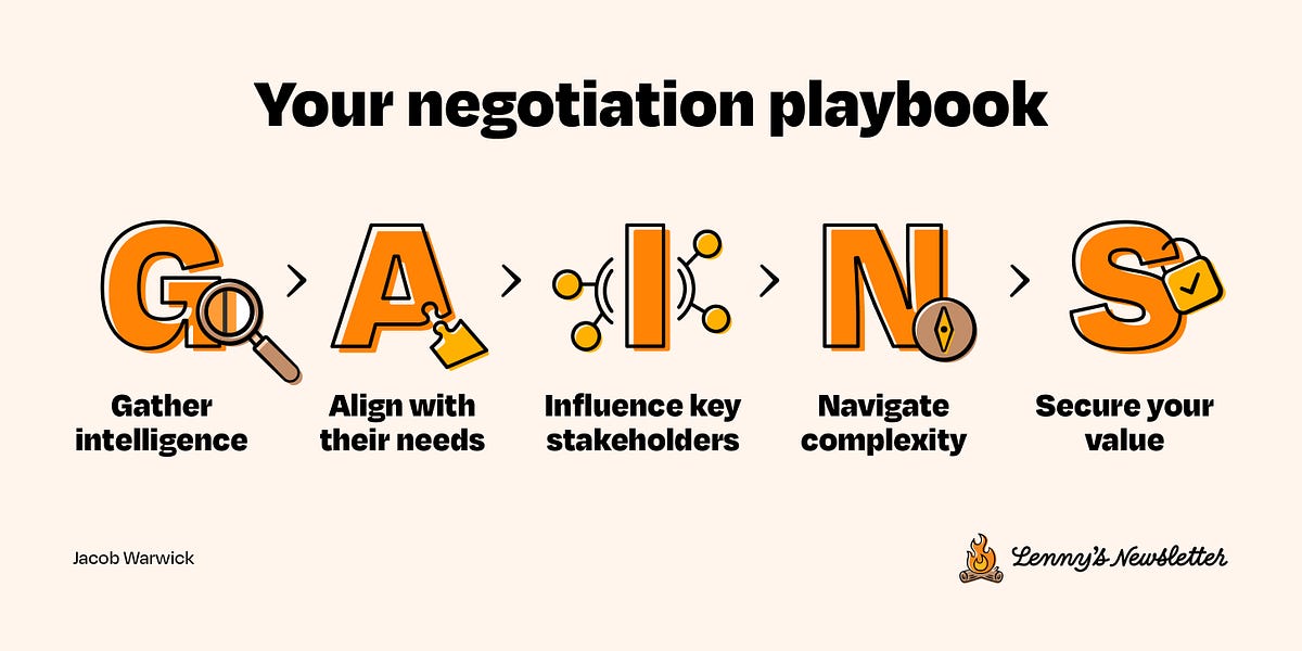 Thumbnail of The ultimate guide to negotiating your comp