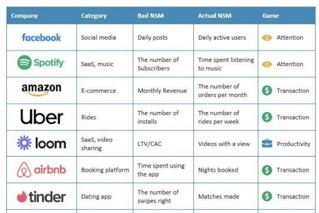 Thumbnail of 📊 Le guide ultime des KPIs en startup