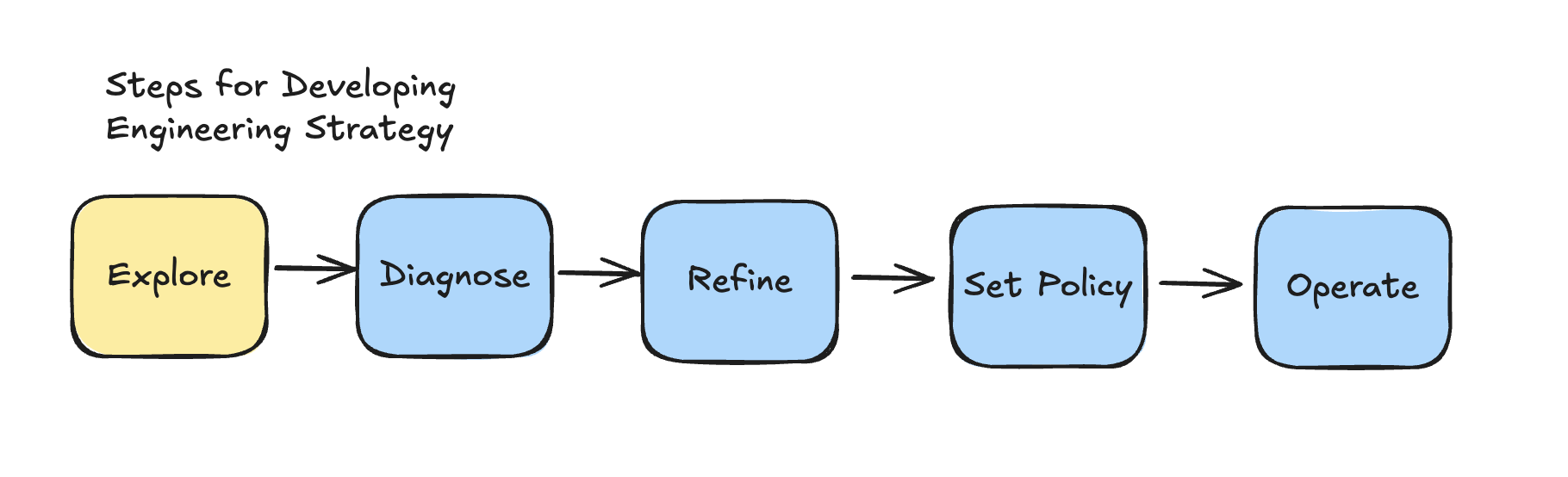 Thumbnail of Exploring for strategy.