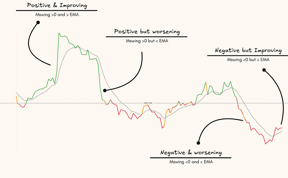 Thumbnail of Meet Mswing: The Trading Tool That Does It All