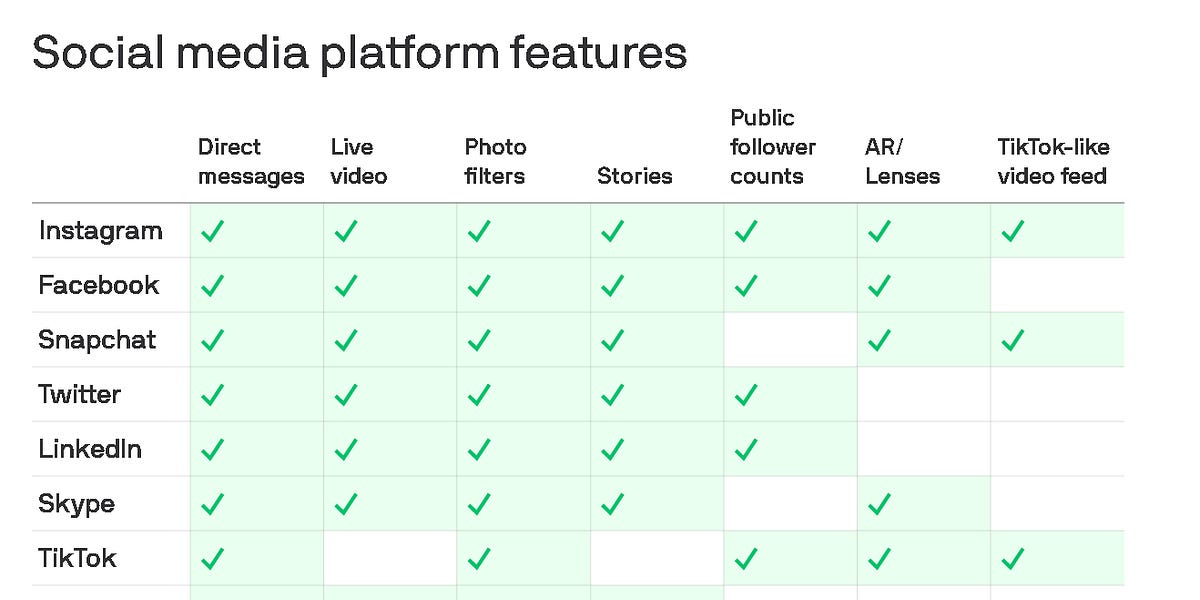 Thumbnail of More of the Same