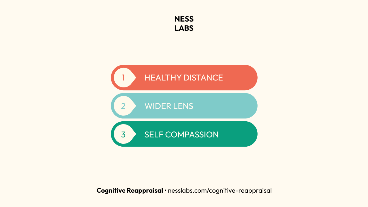 Thumbnail of Cognitive Reappraisal: The Art of Seeing Things Differently