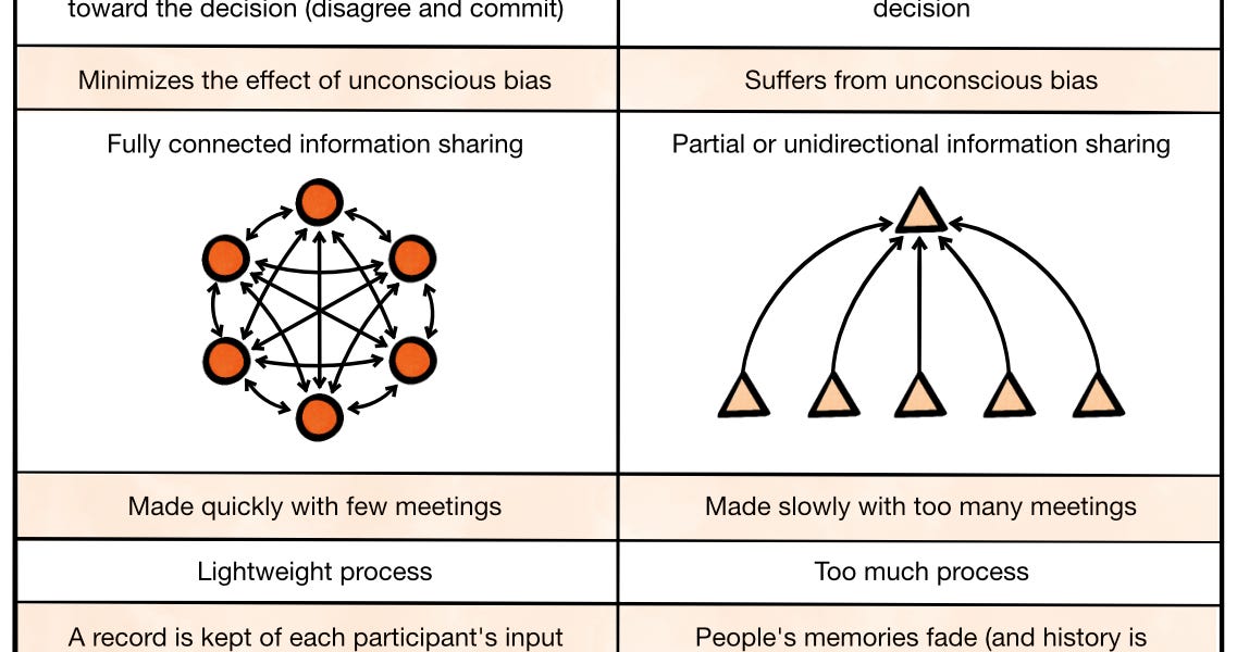 Thumbnail of My favorite decision making frameworks
