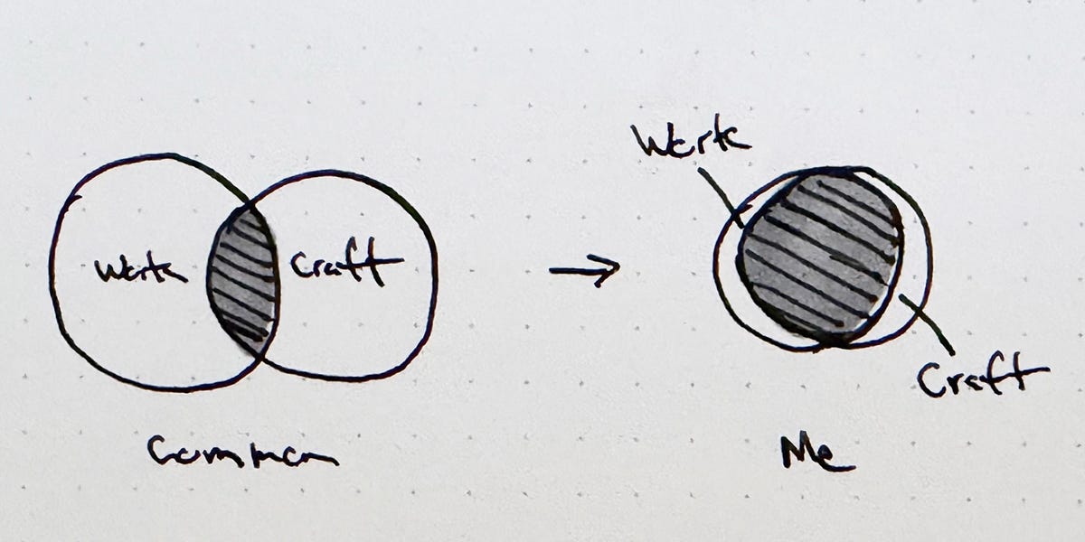 Thumbnail of How I approach work