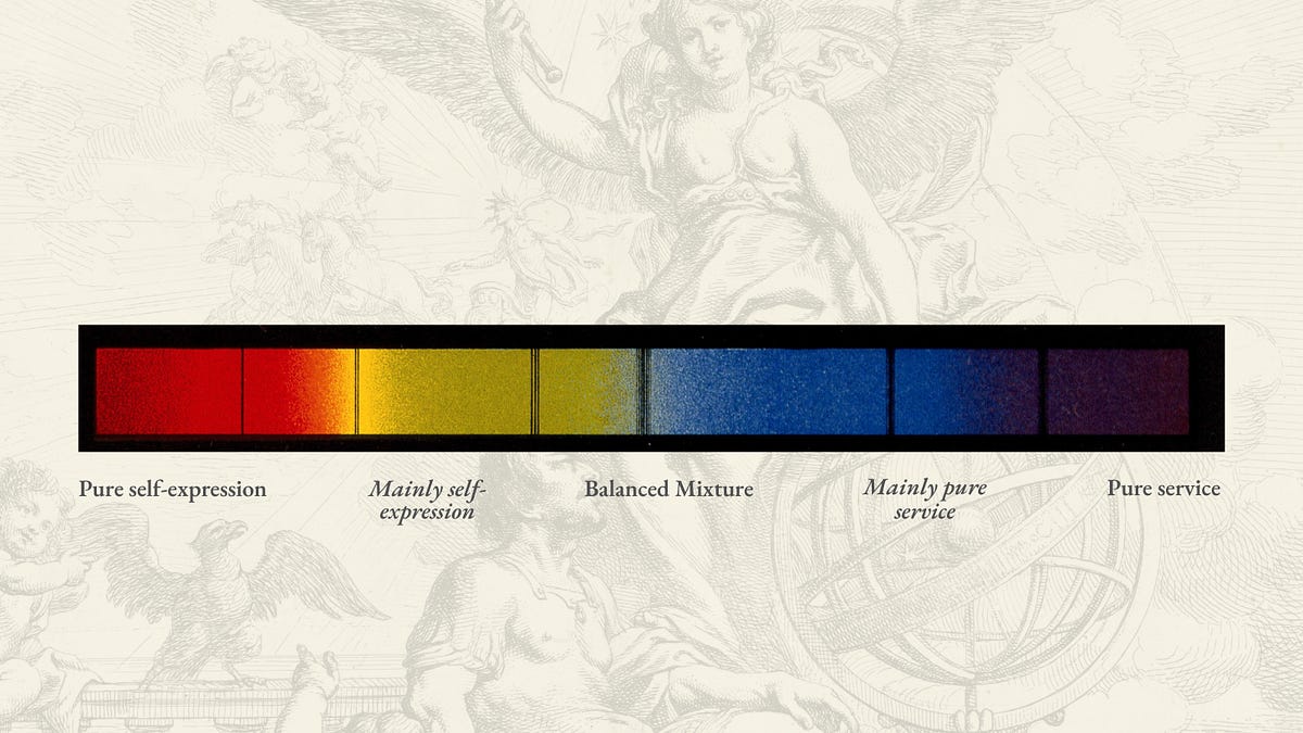 Thumbnail of Self-Expression Spectrum: A concept that helps craft a truthful public image