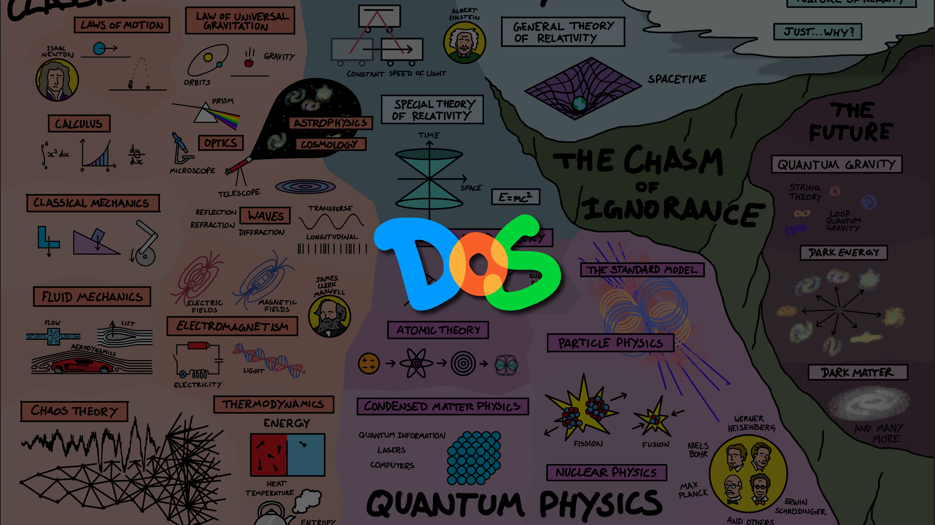 Thumbnail of Domain Of Science – DFTBA
