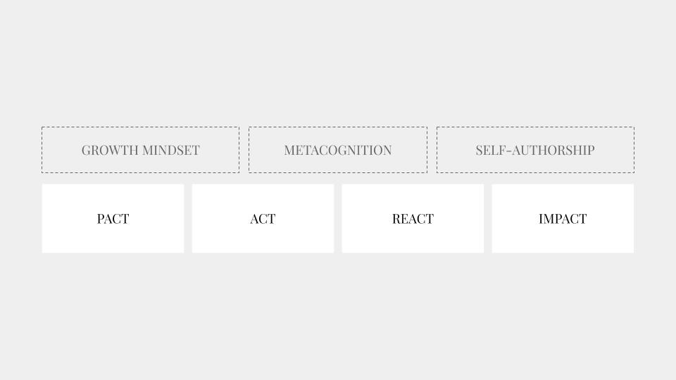Thumbnail of Mindframing: A Personal Growth Framework