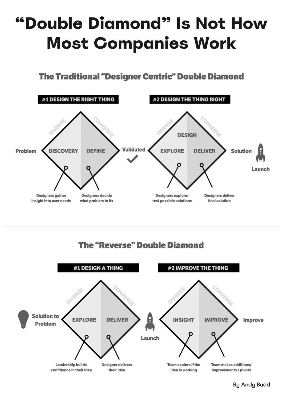 Thumbnail of I hate how accurate this diagram from 👨🏻💻 Andy Budd is | Dan Saffer