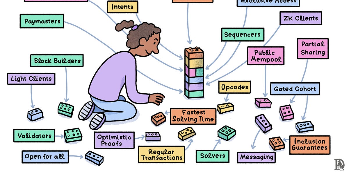 Thumbnail of Abstracting Chains
