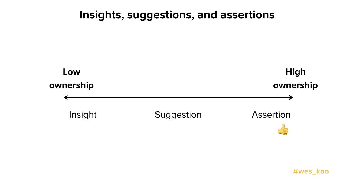 Thumbnail of Why high performers make assertions: The difference between insights, suggestions, and assertions