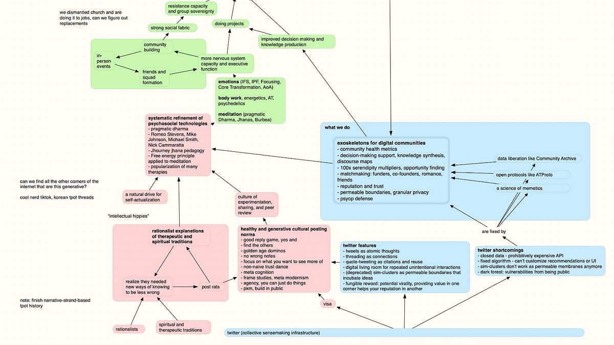 Thumbnail of a theory of tpot (postrat twitter)
