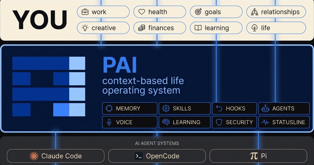 Thumbnail of PAI Documentation — The Life Operating System
