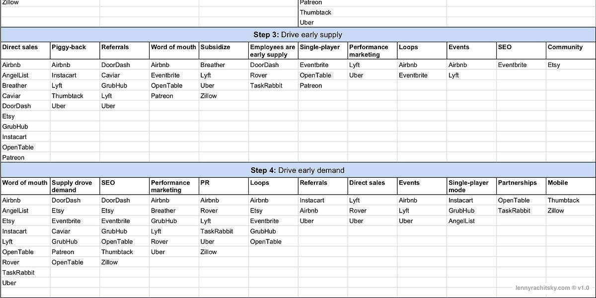 Thumbnail of How to Kickstart and Scale a Marketplace Business