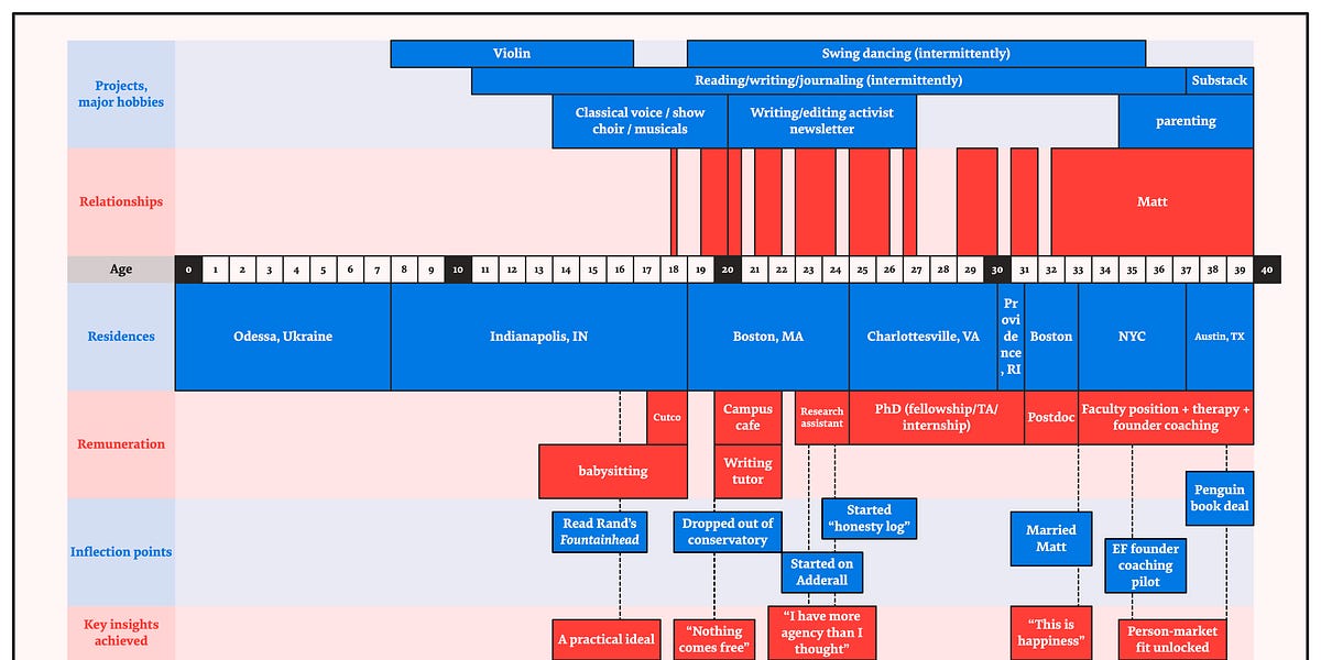 Thumbnail of Reflections upon turning 40