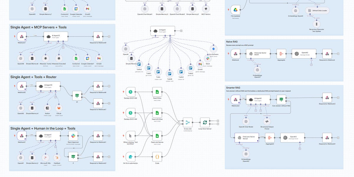 Thumbnail of AI Agent Architectures: The Ultimate Guide With n8n Examples