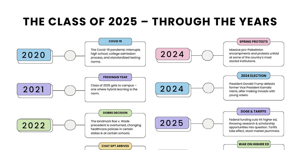 Thumbnail of Welcome to the chaos, Class of 2025