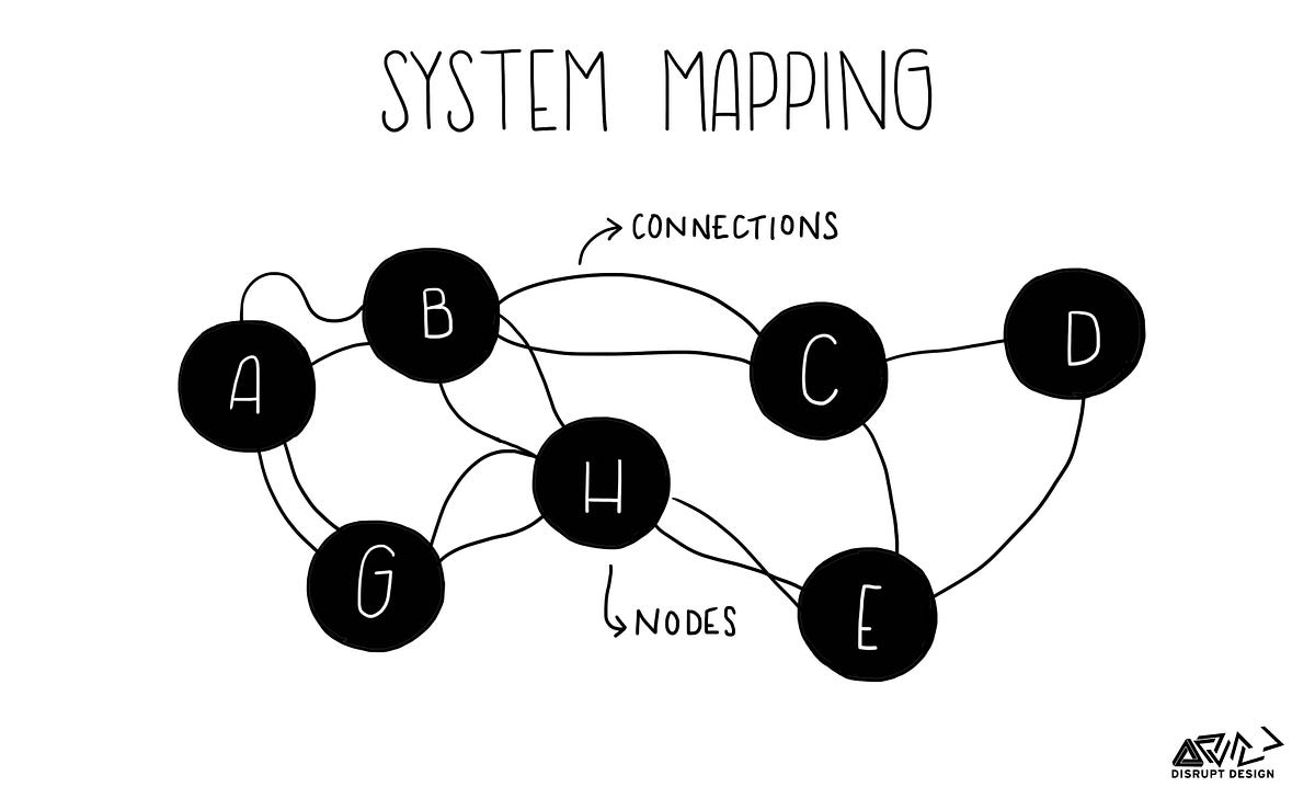 Thumbnail of Tools for Systems Thinkers: Systems Mapping