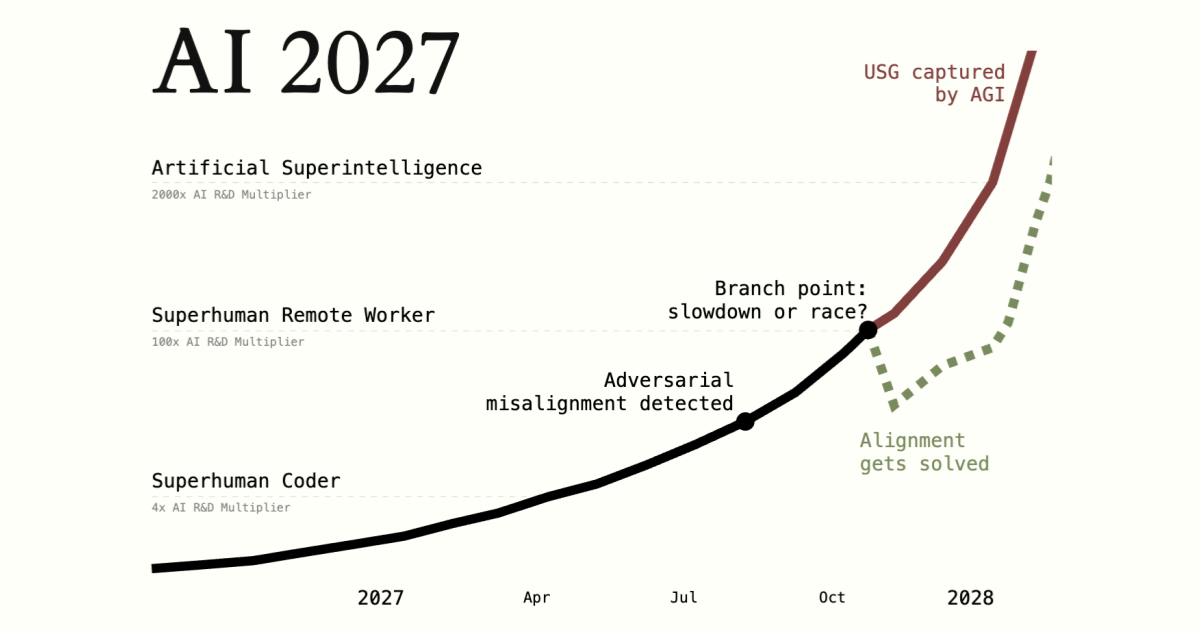 Thumbnail of AI 2027