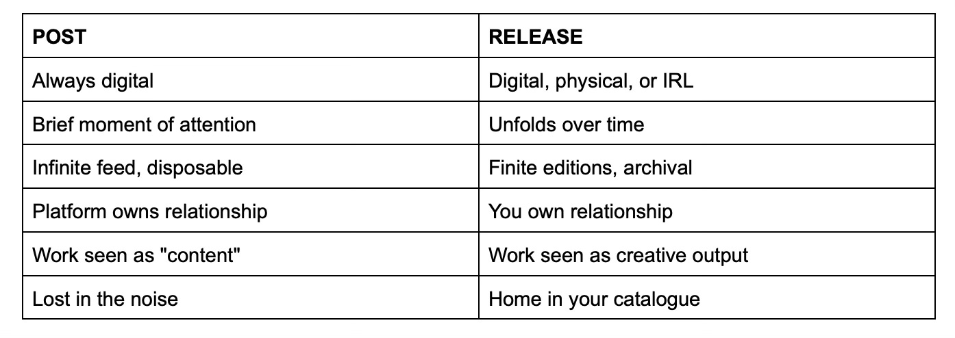 Thumbnail of Stop Posting, Start Releasing: The 2025 Creative Playbook