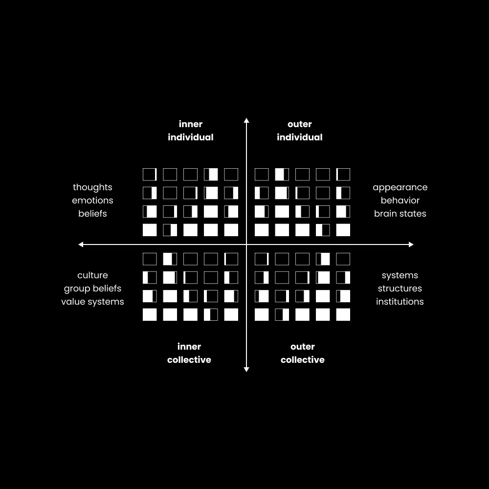 Thumbnail of How to think like a strategic genius (5d thinking)