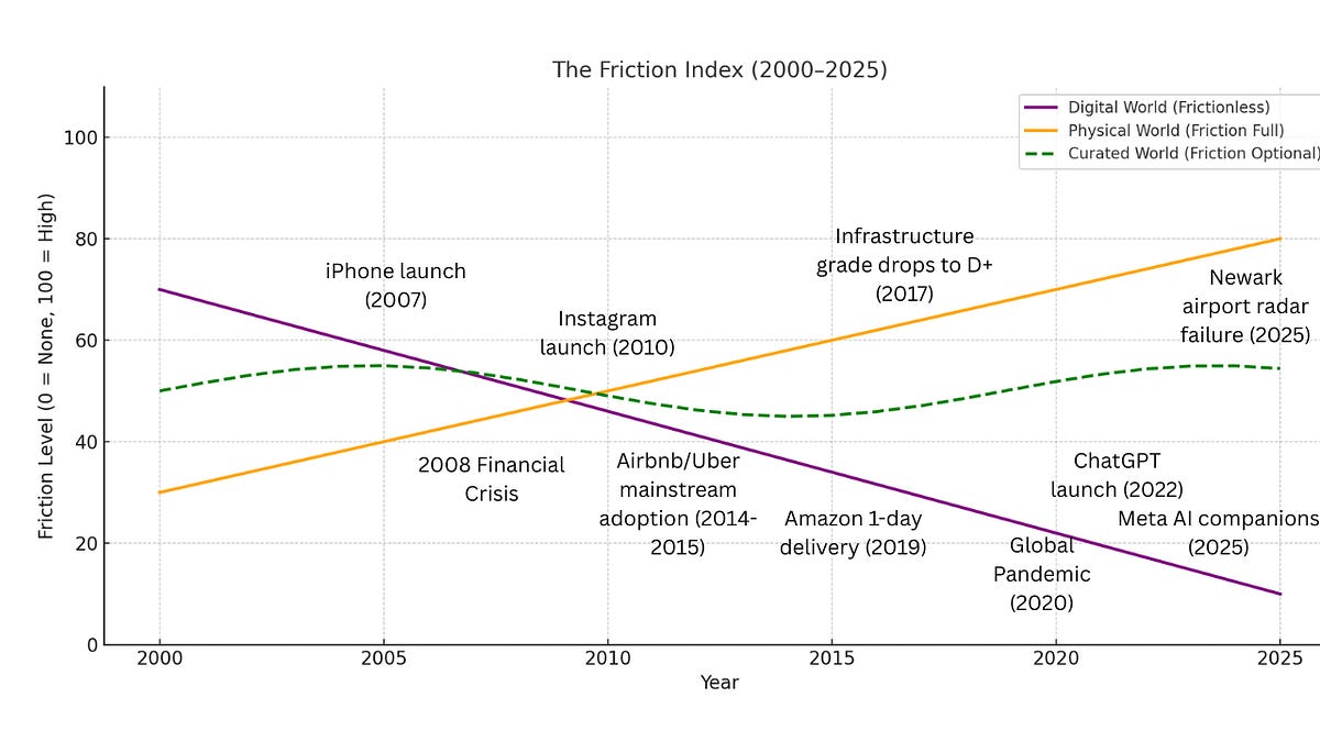 Thumbnail of The Most Valuable Commodity in the World Is Friction